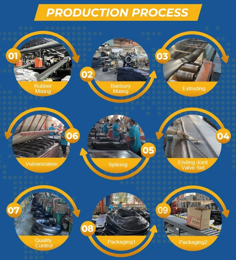 production process