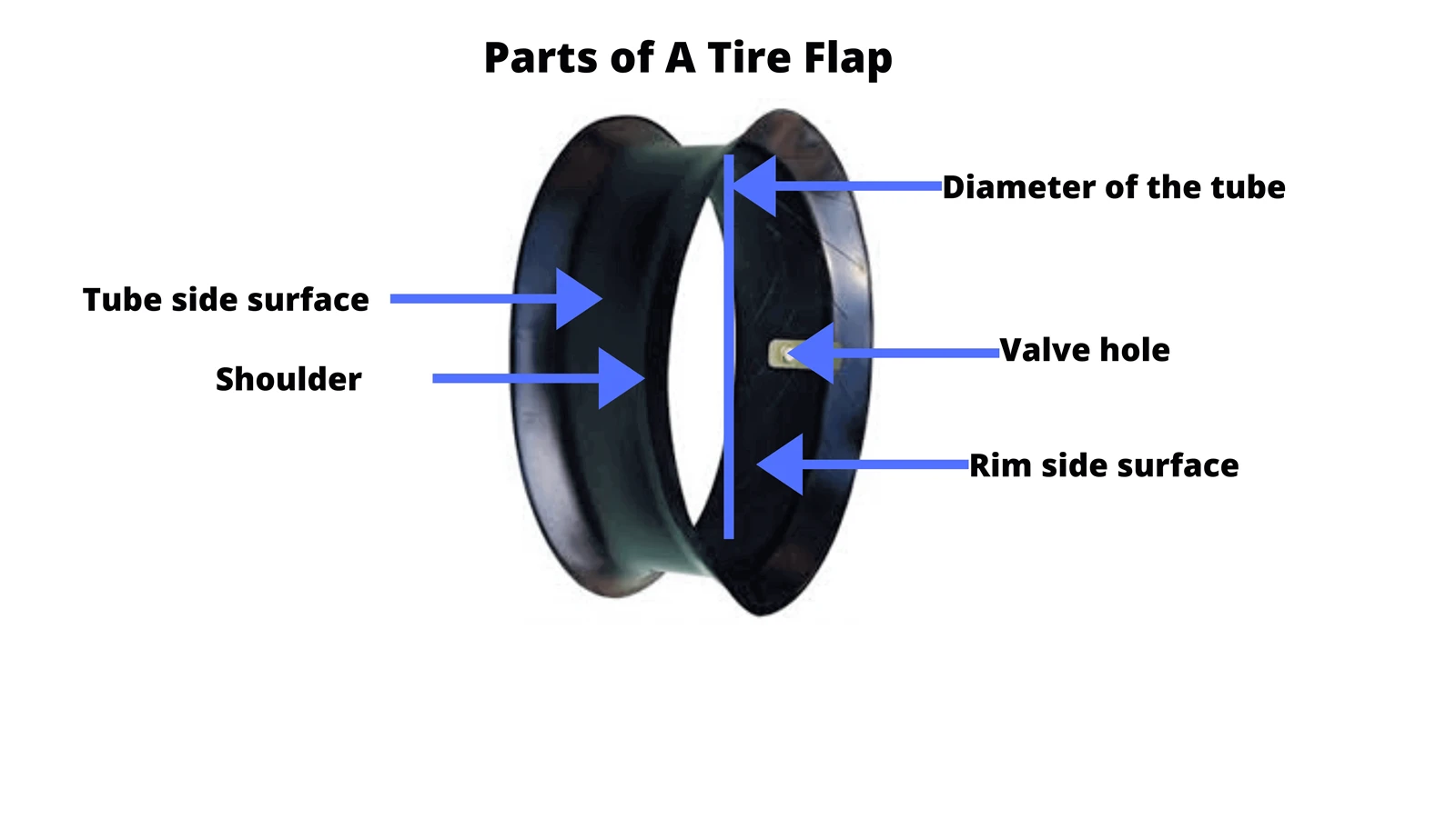 750-16 Truck Tire Flap details 750-16 Truck Tire Flap details